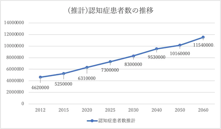 「家族信託」の検索トレンド推移