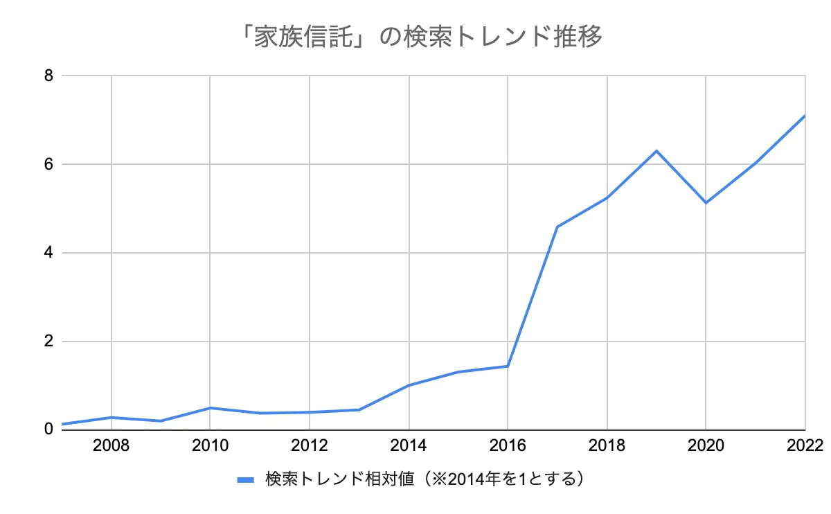 （推計）認知症患者数の推移