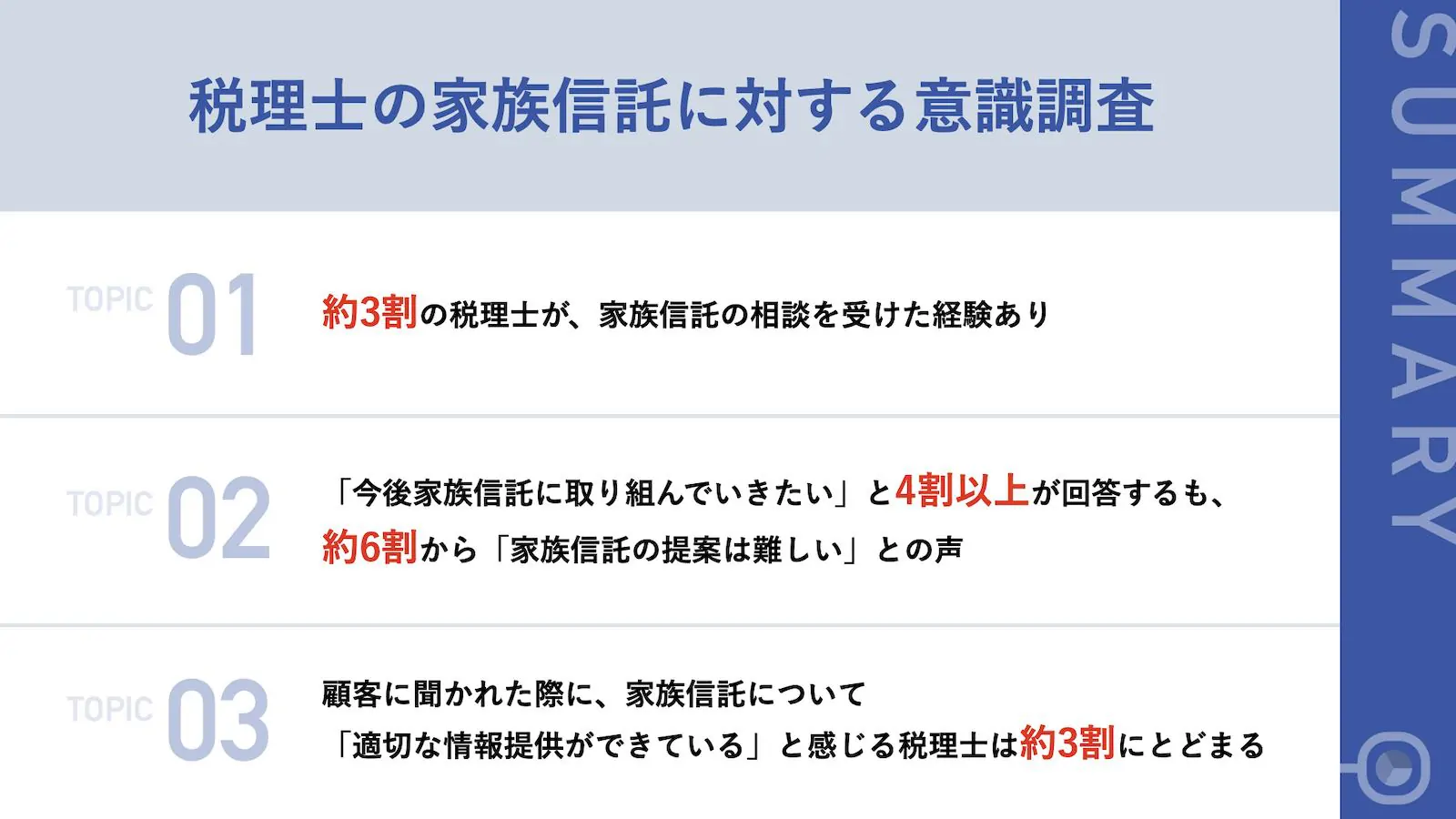 税理士の家族信託に対する実態調査サマリー