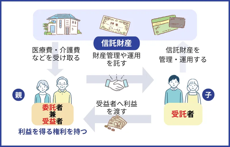 家族信託の仕組み