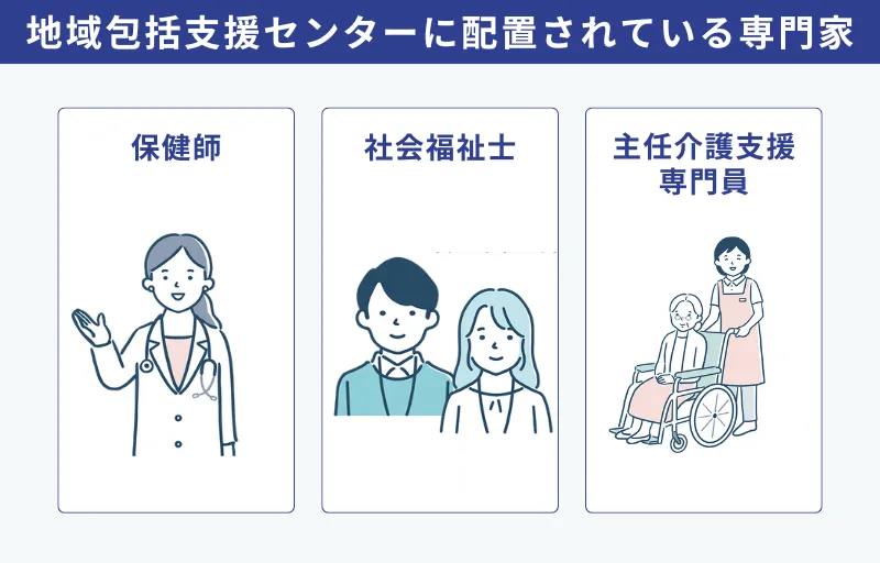 地域包括支援センターに配置されている専門家