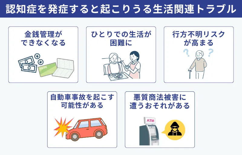 認知症を発症すると起こりうる生活関連トラブル