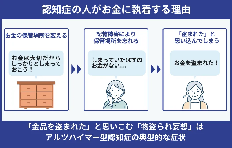 認知症に人がお金に執着する理由