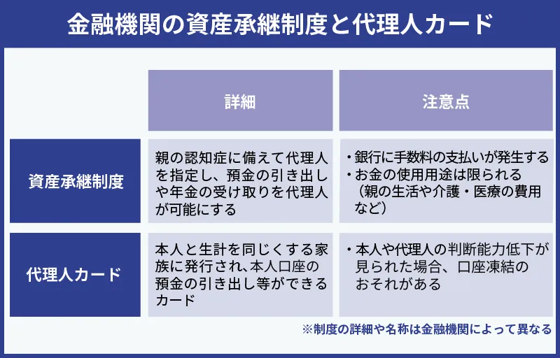 資産承継制度・代理人カード