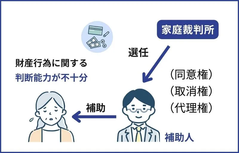 成年後見制度 補助