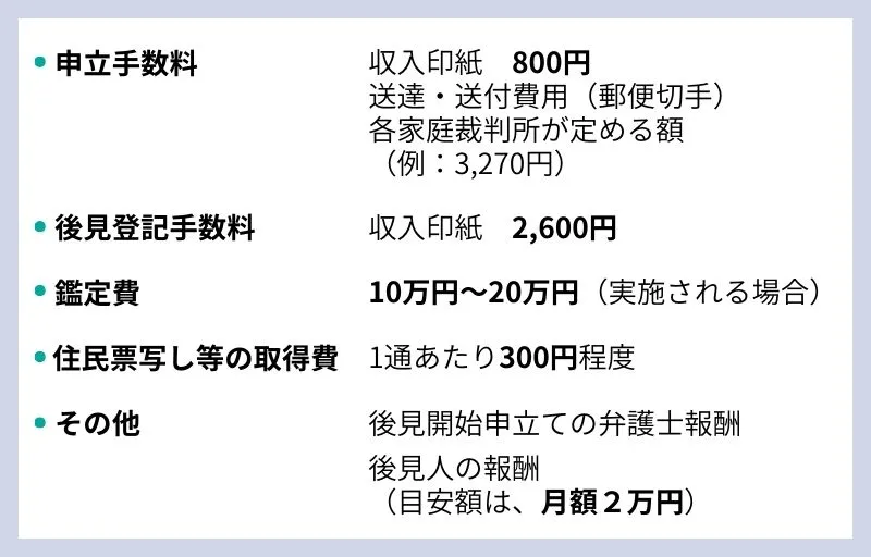 成年後見制度の費用