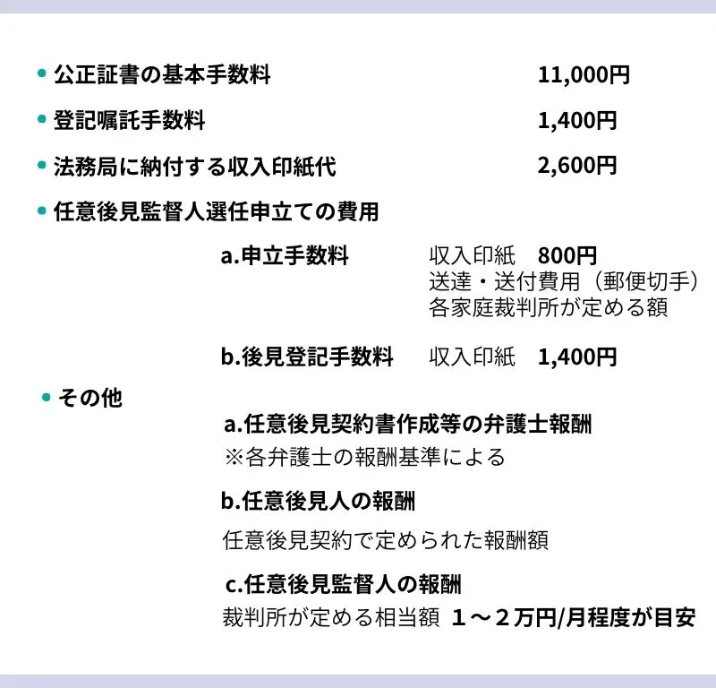 任意後見制度の費用