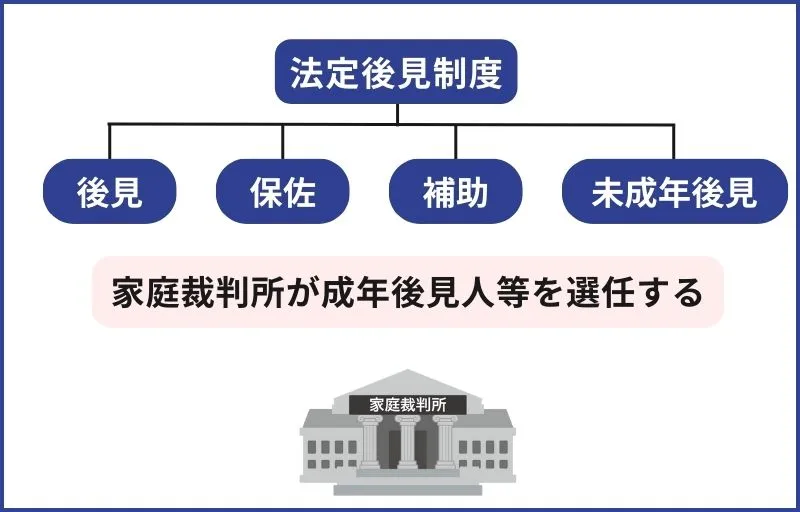 法定後見制度