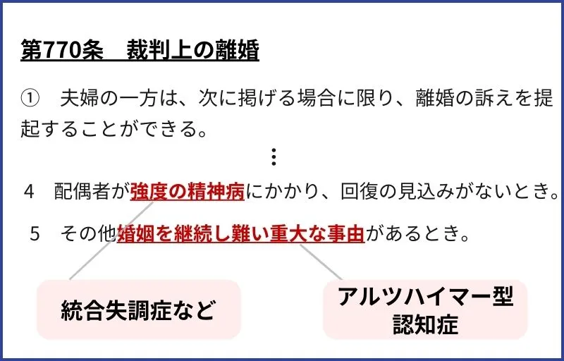 後見人の身分行為