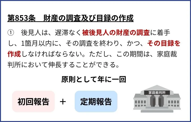 後見人による家庭裁判所への報告