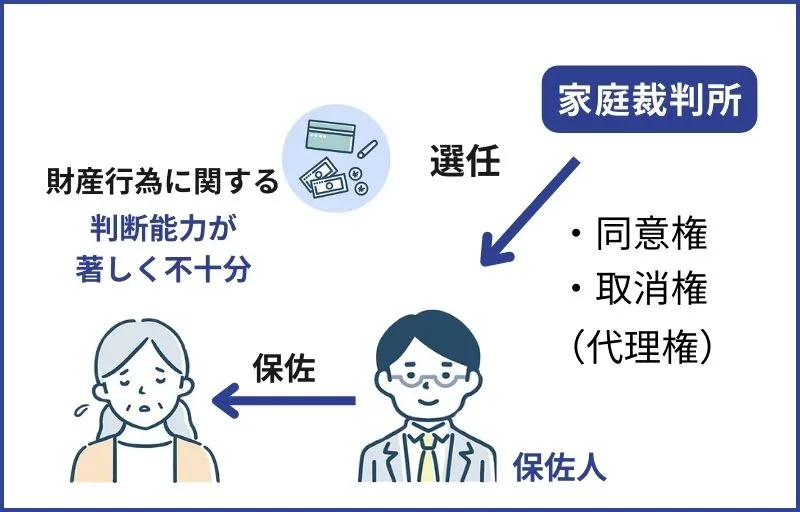 成年後見制度 保佐