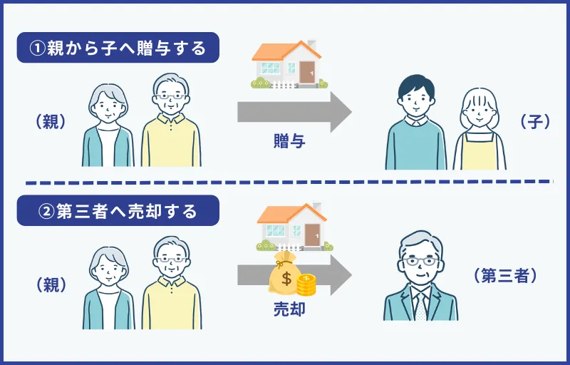 親に判断能力がある場合に家の名義を変更する方法