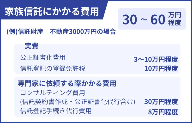 家族信託にかかる費用