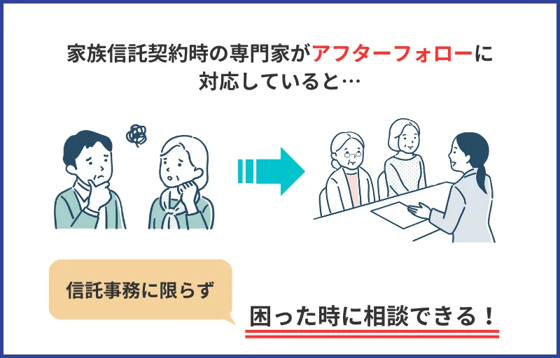 アフターフォロー