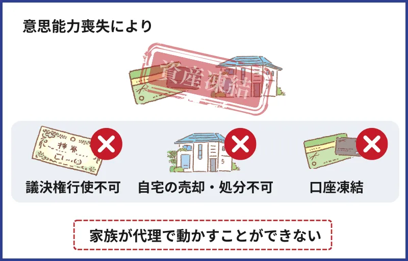 認知症による資産凍結