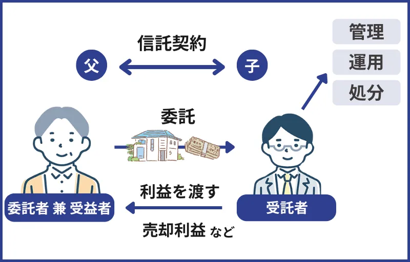 家族信託について