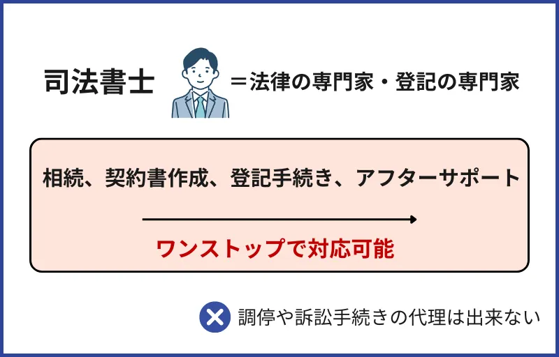 司法書士ができること