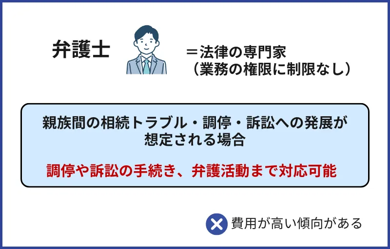 弁護士ができること
