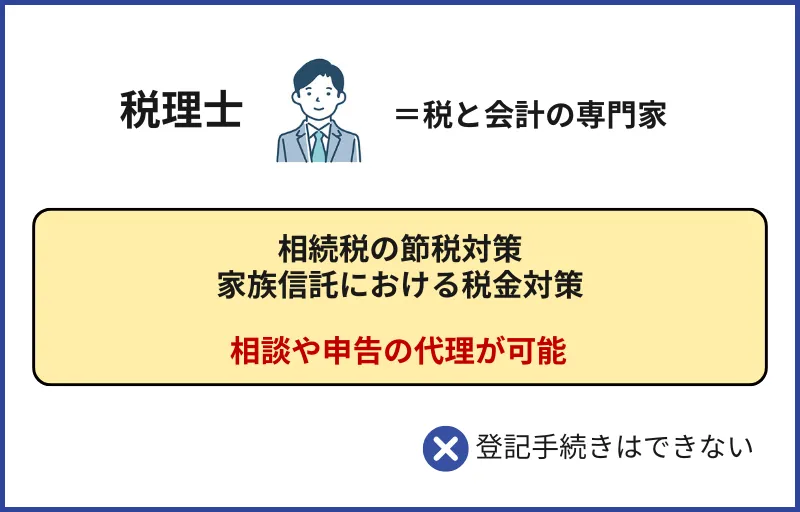 税理士ができること