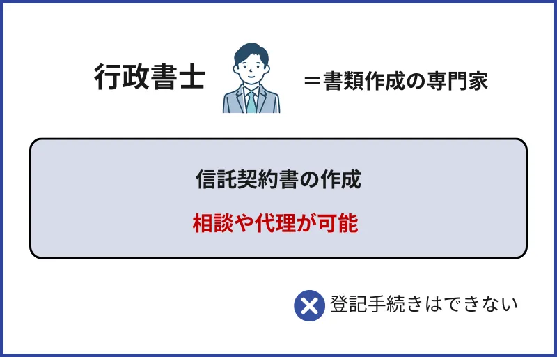 行政書士ができること