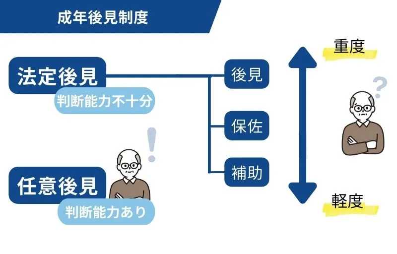 成年後見制度の仕組み