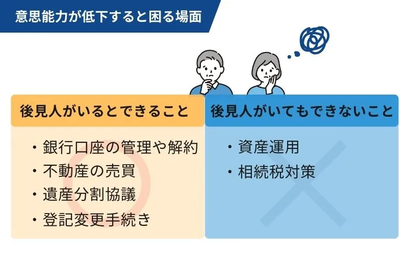 意思能力が低下すると困る6つの場面