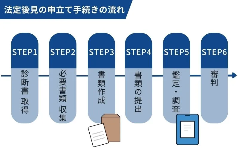 定後見の申立て手続きの流れ