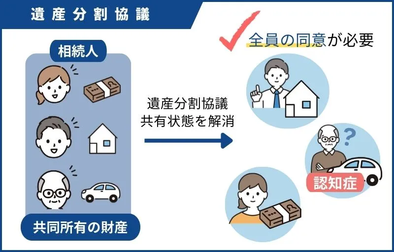 相続人が認知症だと遺産分割協議ができない