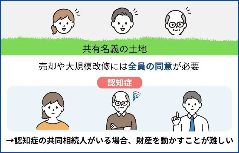 相続人が認知症だと不動産の処分や売却ができなくなる