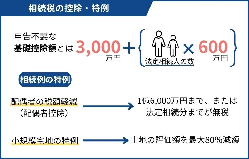 相続人が認知症だと相続税の控除や特例が受けられない