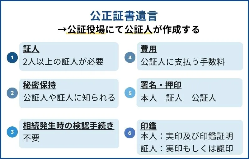 公正証書遺言とは