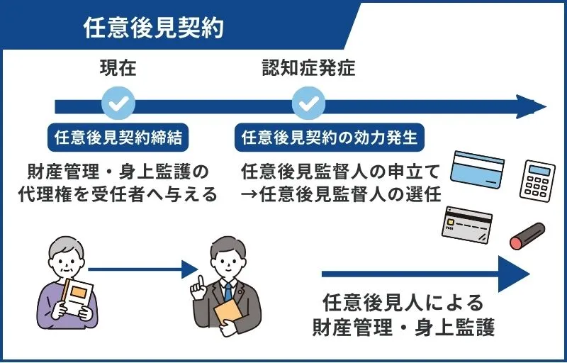 任意後見制度とは