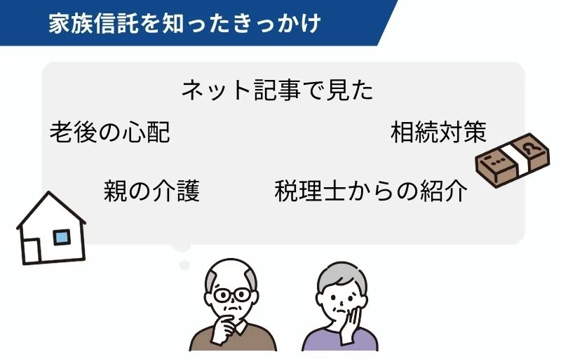家族信託を利用したきかっけ