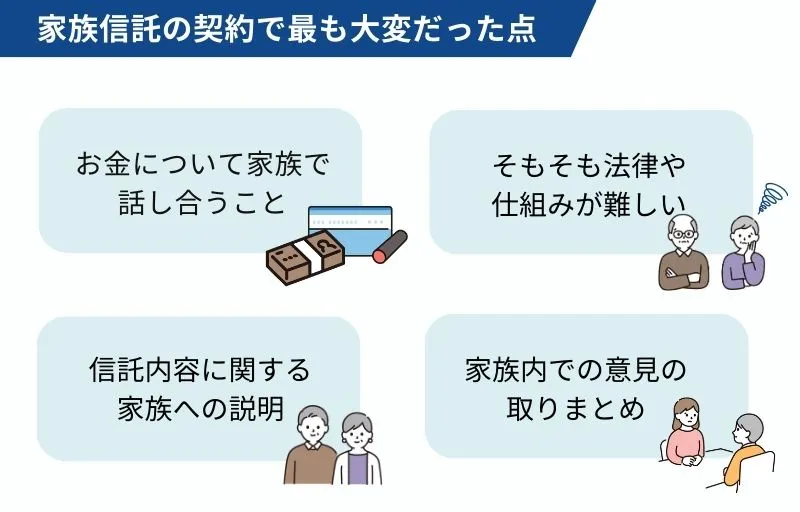 家族信託を利用して感じた大変だったこと