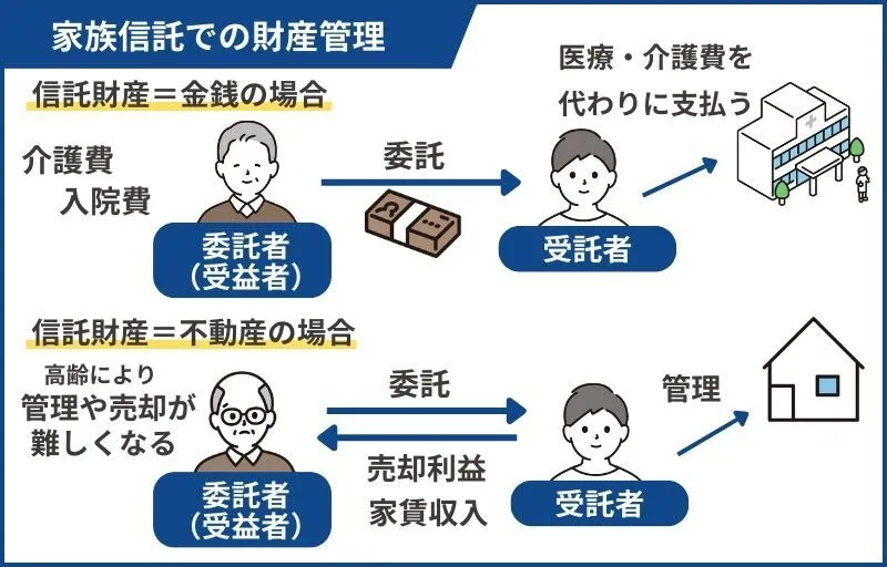 認知症の介護費用の例