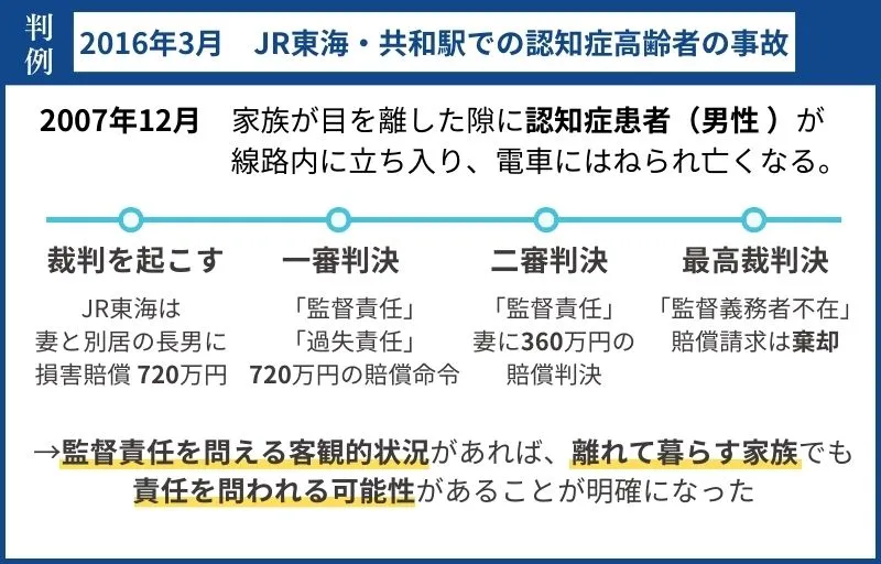 認知症高齢者の事故における損害賠償責任