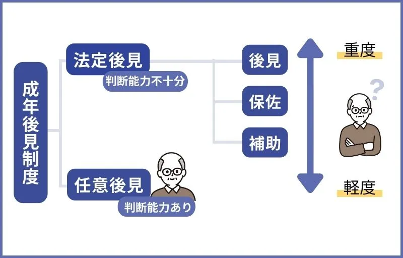 成年後見制度の仕組み