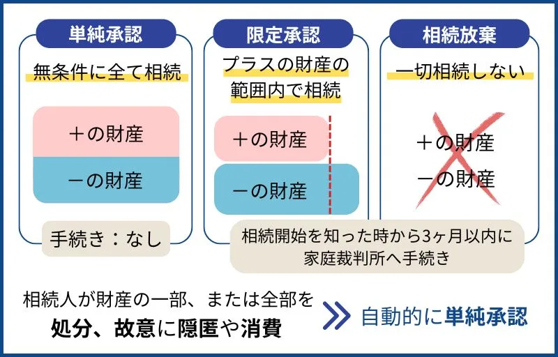 相続放棄・限定承認