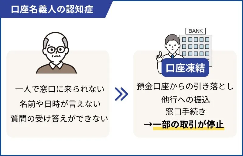 名義人が認知症だと判断されたとき