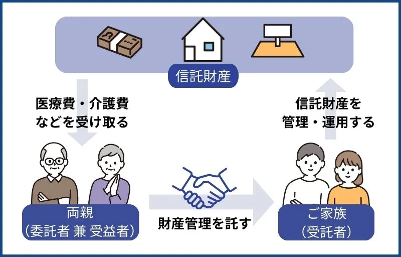 家族信託の仕組み