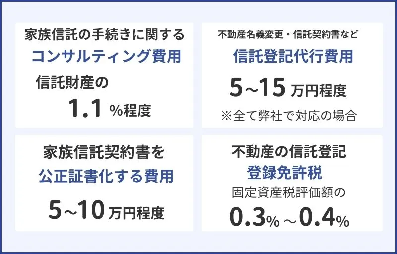家族信託にかかる費用