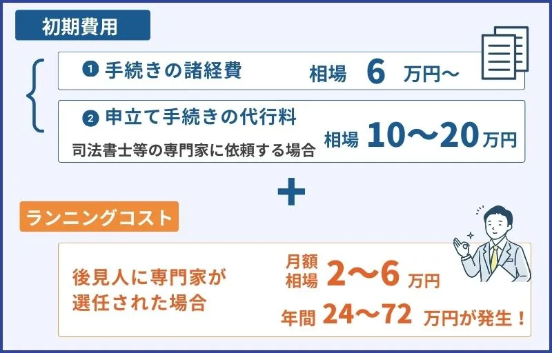 成年後見の場合の費用