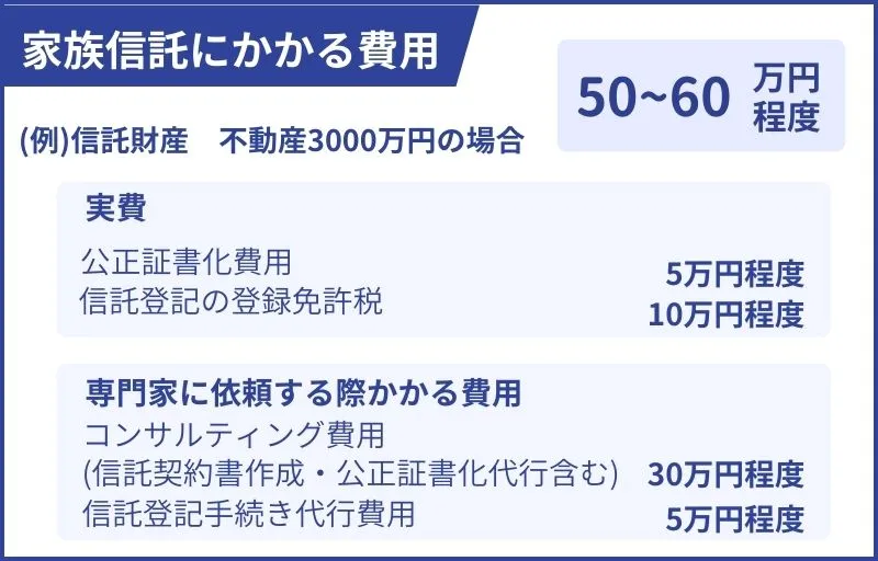 家族信託の場合の費用