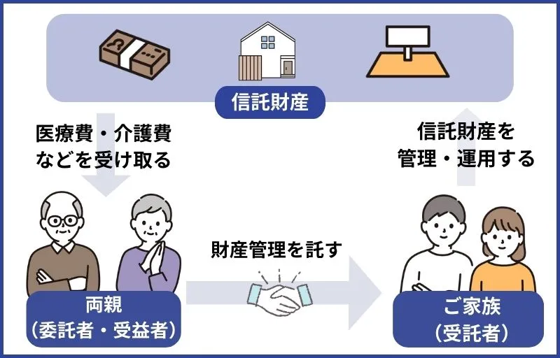 家族信託の仕組み