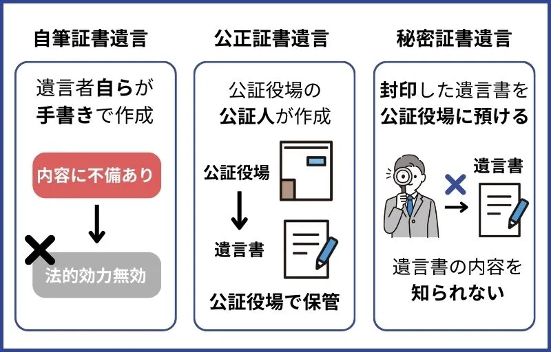 遺言制度３種類