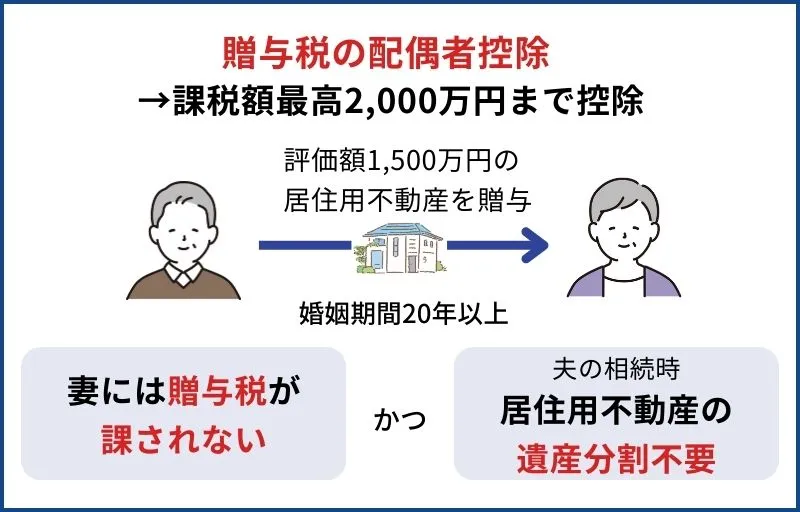 遺産分割協議で全員均等になるように分割した場合