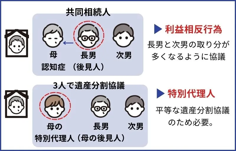 利益相反行為と特別代理人