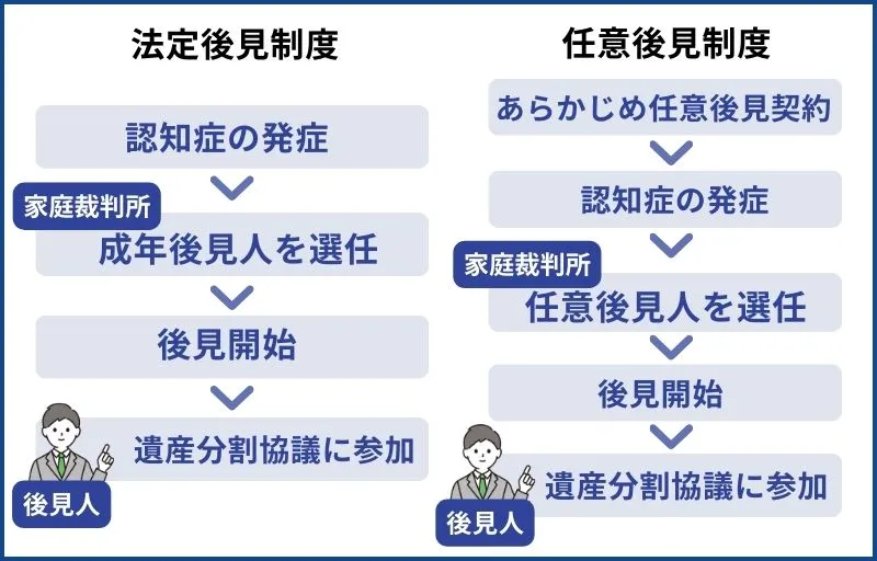 法定後見制度と任意後見制度の違い