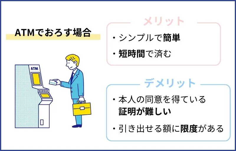 入院中の親の預金をATMで下ろす