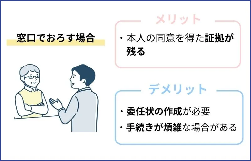 入院中の親の預金を委任状を持参して窓口でおろす